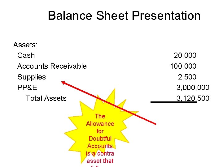 Balance Sheet Presentation Assets: Cash Accounts Receivable Supplies PP&E Total Assets The Allowance for