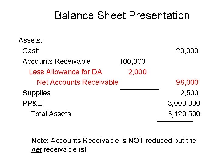 Balance Sheet Presentation Assets: Cash Accounts Receivable 100, 000 Less Allowance for DA 2,