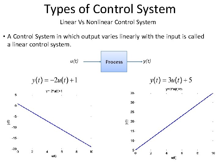 Types of Control System Linear Vs Nonlinear Control System • A Control System in