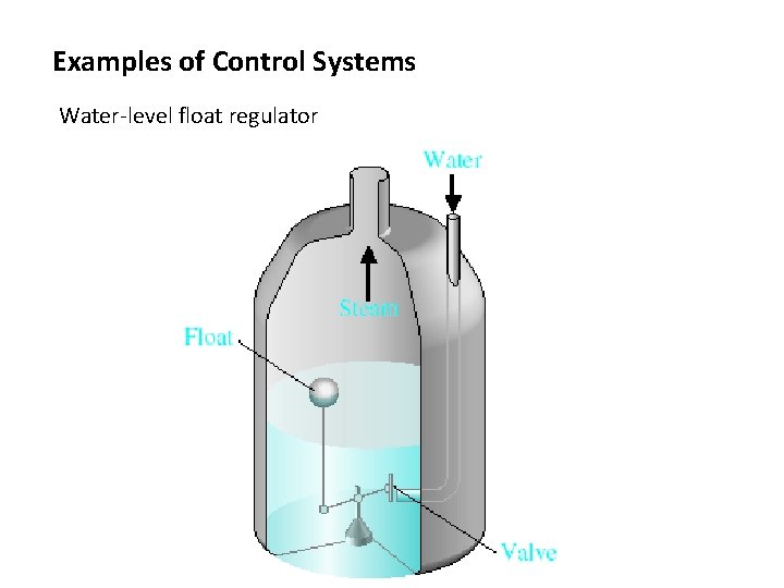 Examples of Control Systems Water-level float regulator 