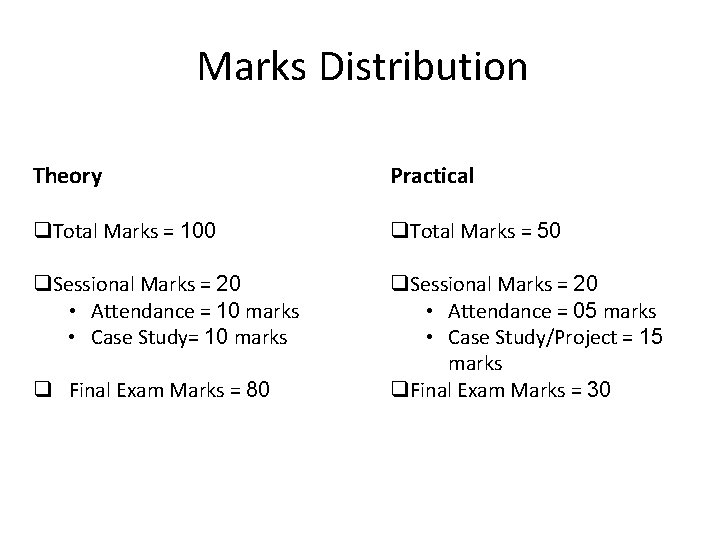 Marks Distribution Theory Practical q. Total Marks = 100 q. Total Marks = 50