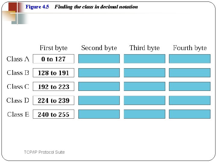 Figure 4. 5 18 Finding the class in decimal notation TCP/IP Protocol Suite 