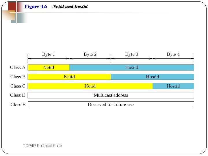 Figure 4. 6 20 Netid and hostid TCP/IP Protocol Suite 