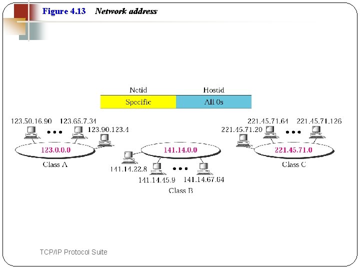 Figure 4. 13 44 Network address TCP/IP Protocol Suite 