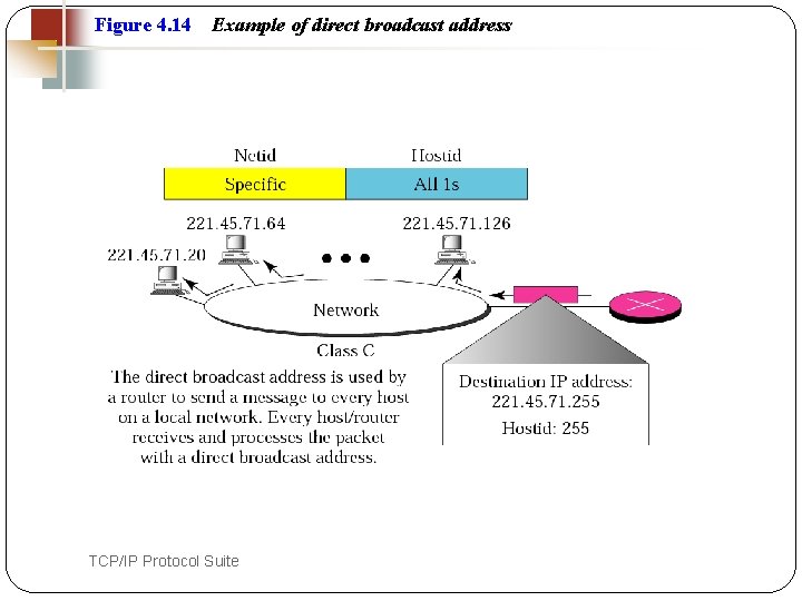 Figure 4. 14 45 Example of direct broadcast address TCP/IP Protocol Suite 