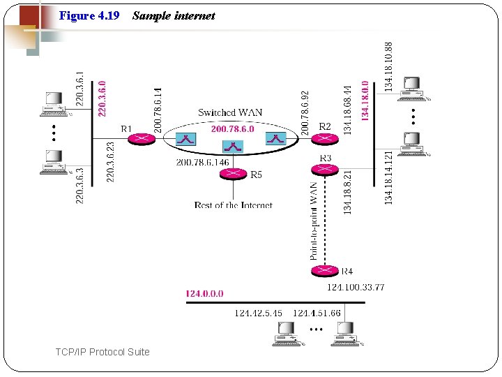 Figure 4. 19 51 Sample internet TCP/IP Protocol Suite 