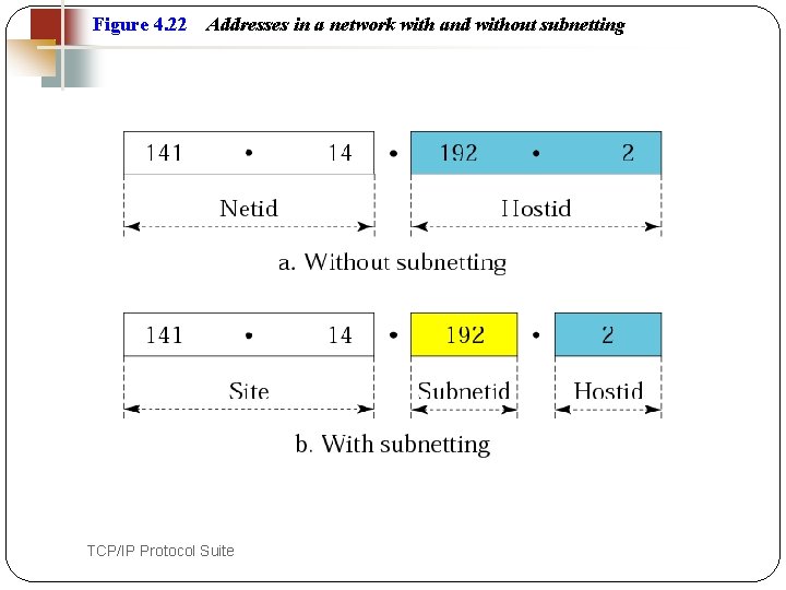 Figure 4. 22 56 Addresses in a network with and without subnetting TCP/IP Protocol