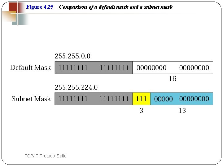 Figure 4. 25 60 Comparison of a default mask and a subnet mask TCP/IP
