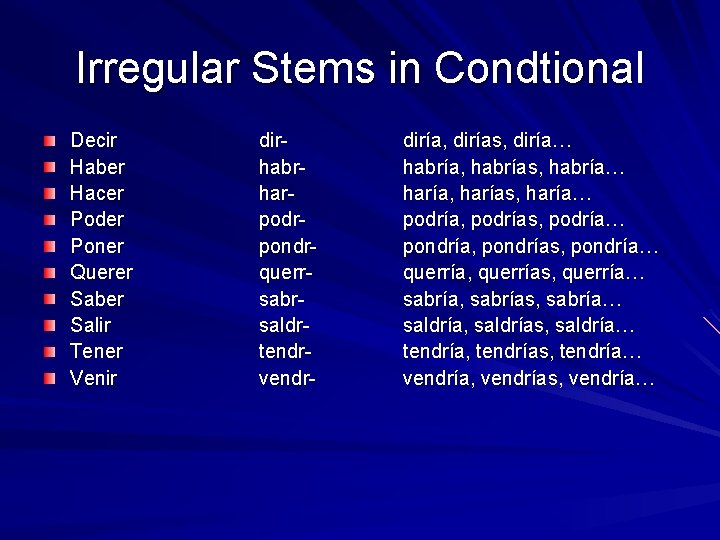 Irregular Stems in Condtional Decir Haber Hacer Poder Poner Querer Saber Salir Tener Venir