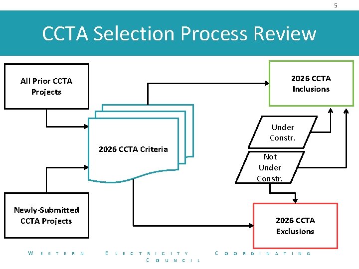 5 CCTA Selection Process Review 2026 CCTA Inclusions All Prior CCTA Projects Under Constr.