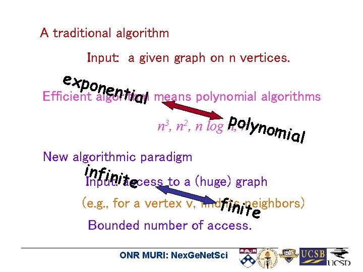 A traditional algorithm Input: a given graph on n vertices. expo nent ial means