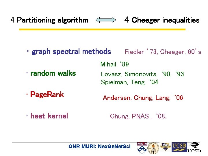 4 Cheeger inequalities 4 Partitioning algorithm • graph spectral methods • random walks •