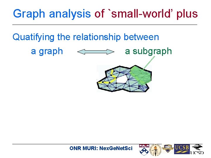 Graph analysis of `small-world’ plus Quatifying the relationship between a graph a subgraph ONR