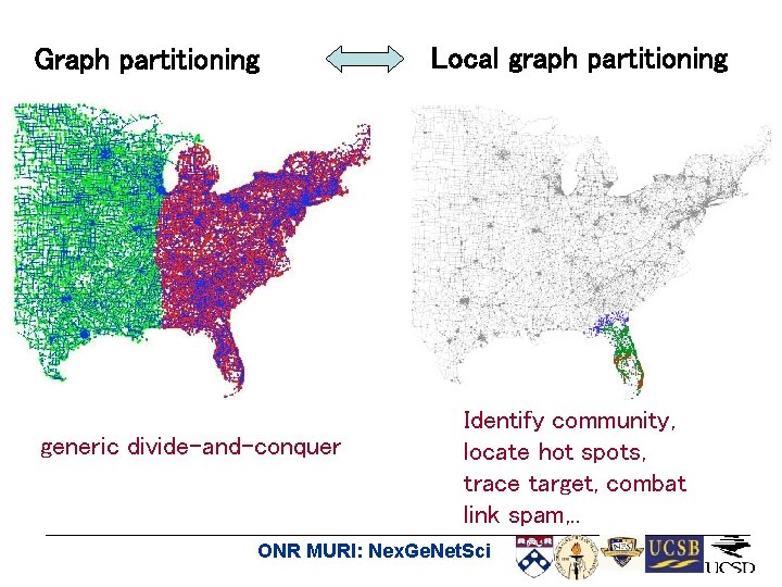 Graph partitioning generic divide-and-conquer Local graph partitioning Identify community, locate hot spots, trace target,