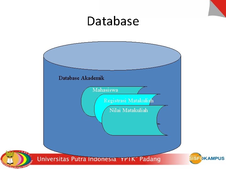 Database Akademik Mahasiswa Registrasi Matakuliah Nilai Matakuliah 