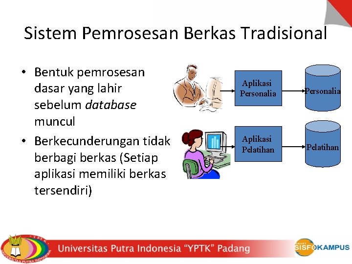 Sistem Pemrosesan Berkas Tradisional • Bentuk pemrosesan dasar yang lahir sebelum database muncul •