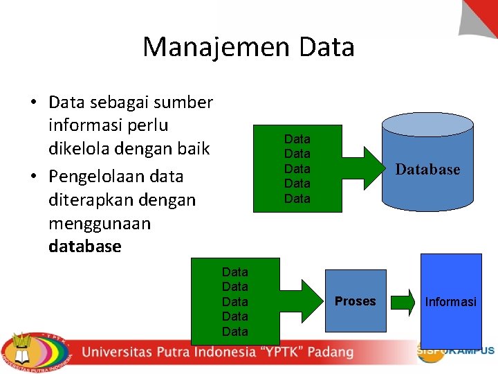 Manajemen Data • Data sebagai sumber informasi perlu dikelola dengan baik • Pengelolaan data