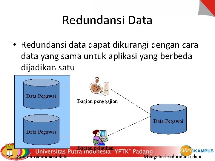 Redundansi Data • Redundansi data dapat dikurangi dengan cara data yang sama untuk aplikasi