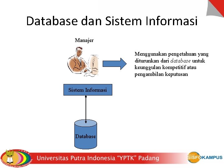 Database dan Sistem Informasi Manajer Menggunakan pengetahuan yang diturunkan dari database untuk keunggulan kompetitif