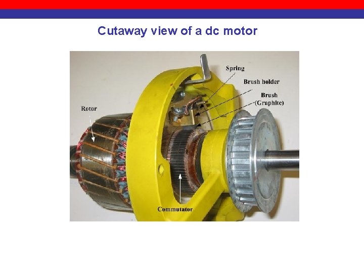 Cutaway view of a dc motor 