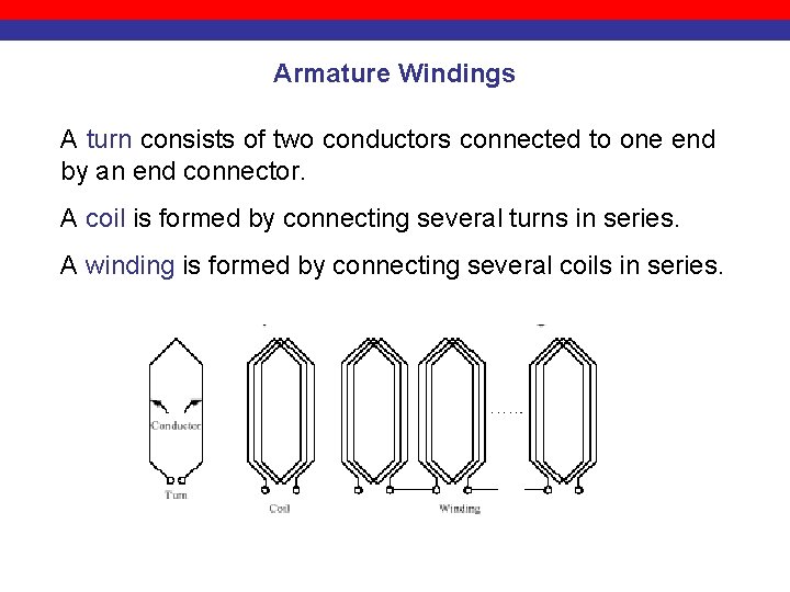 Armature Windings A turn consists of two conductors connected to one end by an