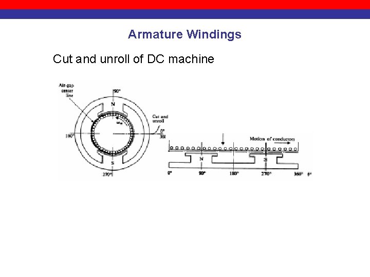 Armature Windings Cut and unroll of DC machine 