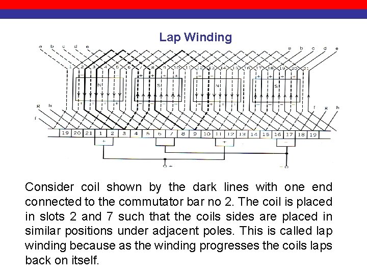 Lap Winding Consider coil shown by the dark lines with one end connected to