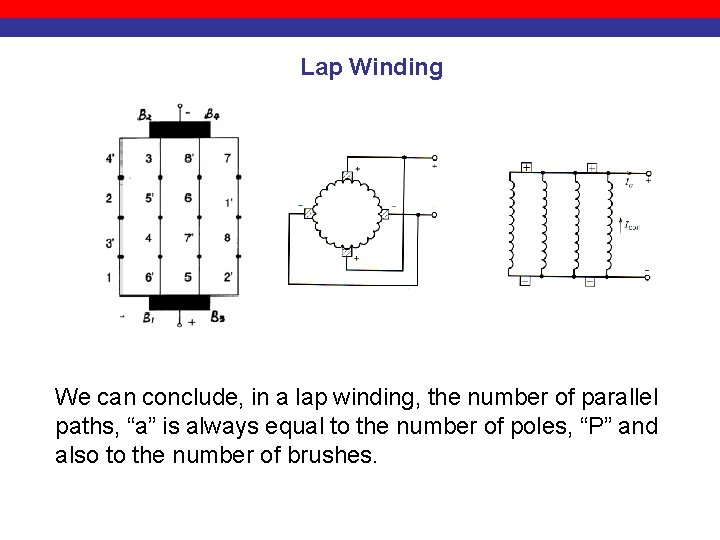 Lap Winding We can conclude, in a lap winding, the number of parallel paths,