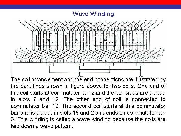 Wave Winding The coil arrangement and the end connections are illustrated by the dark