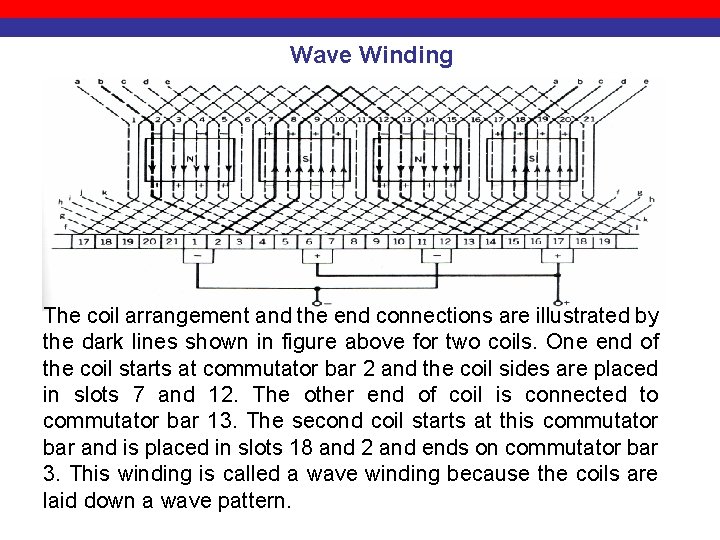 Wave Winding The coil arrangement and the end connections are illustrated by the dark