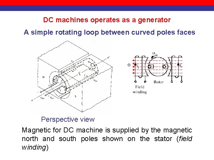 DC machines operates as a generator A simple rotating loop between curved poles faces