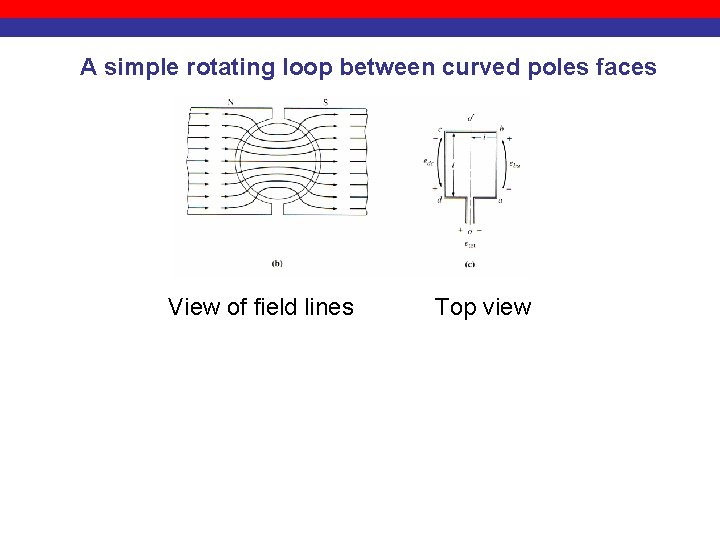 A simple rotating loop between curved poles faces View of field lines Top view
