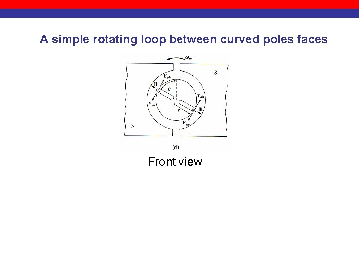 A simple rotating loop between curved poles faces Front view 