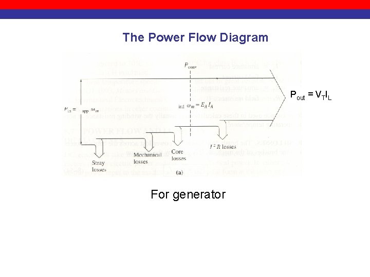 The Power Flow Diagram Pout = VTIL For generator 
