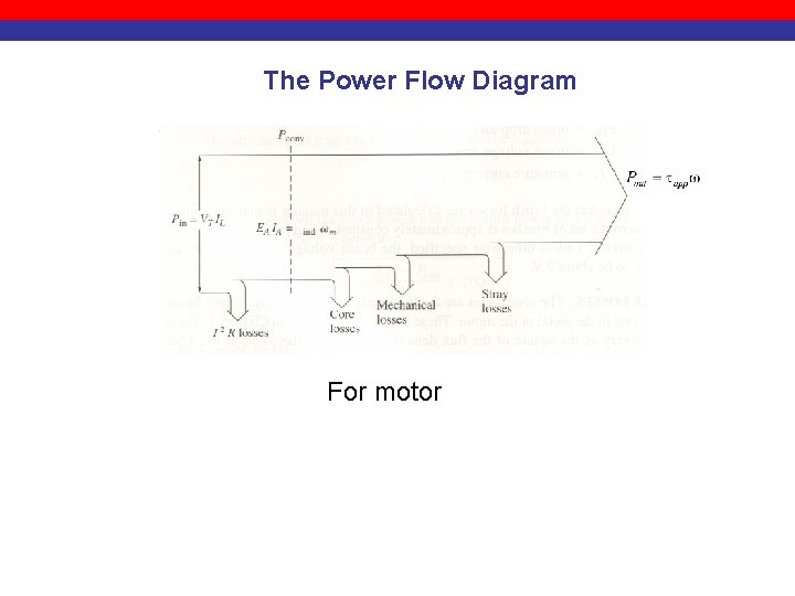 The Power Flow Diagram For motor 