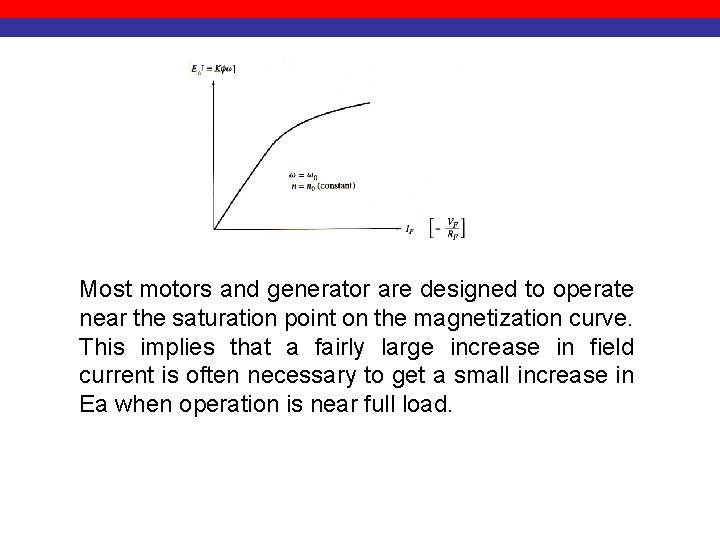 Most motors and generator are designed to operate near the saturation point on the