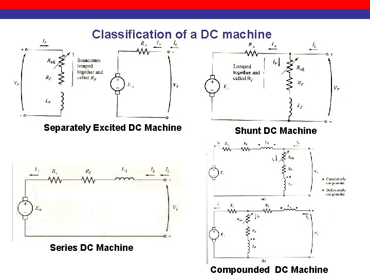 Classification of a DC machine Separately Excited DC Machine Shunt DC Machine Series DC