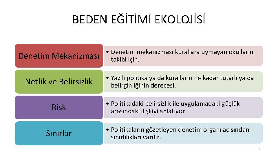 BEDEN EĞİTİMİ EKOLOJİSİ Denetim Mekanizması • Denetim mekanizması kurallara uymayan okulların takibi için. Netlik