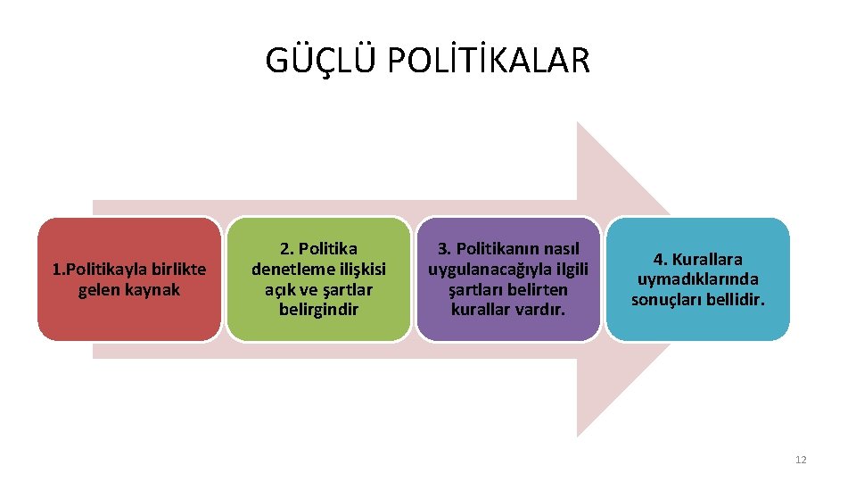 GÜÇLÜ POLİTİKALAR 1. Politikayla birlikte gelen kaynak 2. Politika denetleme ilişkisi açık ve şartlar