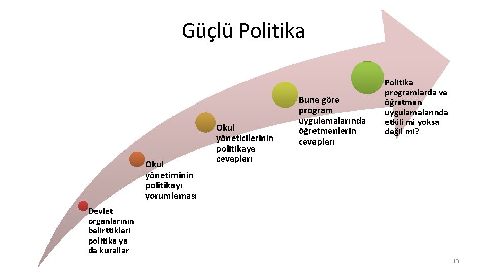 Güçlü Politika Okul yönetiminin politikayı yorumlaması Okul yöneticilerinin politikaya cevapları Buna göre program uygulamalarında
