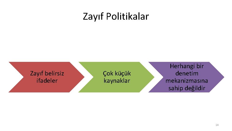 Zayıf Politikalar Zayıf belirsiz ifadeler Çok küçük kaynaklar Herhangi bir denetim mekanizmasına sahip değildir