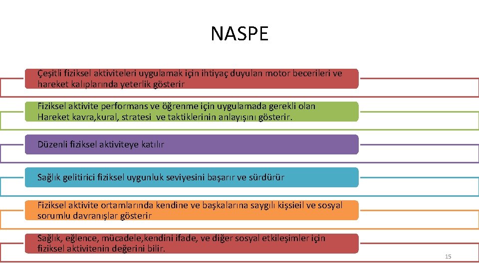 NASPE Çeşitli fiziksel aktiviteleri uygulamak için ihtiyaç duyulan motor becerileri ve hareket kalıplarında yeterlik