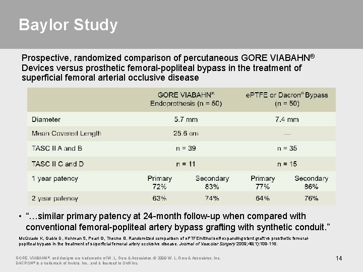 Baylor Study Prospective, randomized comparison of percutaneous GORE VIABAHN® Devices versus prosthetic femoral-popliteal bypass