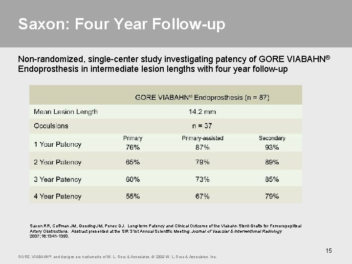 Saxon: Four Year Follow-up Non-randomized, single-center study investigating patency of GORE VIABAHN® Endoprosthesis in