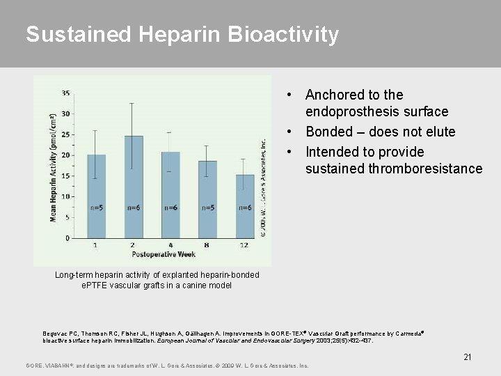 Sustained Heparin Bioactivity • Anchored to the endoprosthesis surface • Bonded – does not