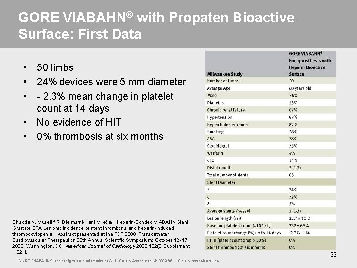 GORE VIABAHN® with Propaten Bioactive Surface: First Data • 50 limbs • 24% devices