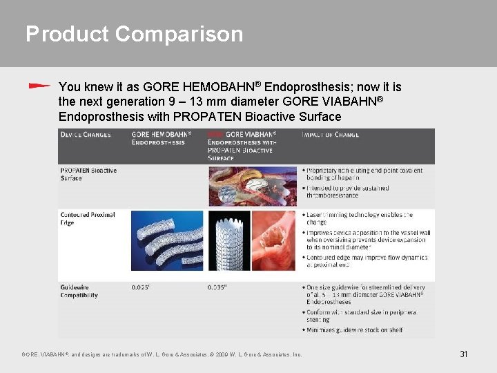 Product Comparison You knew it as GORE HEMOBAHN® Endoprosthesis; now it is the next