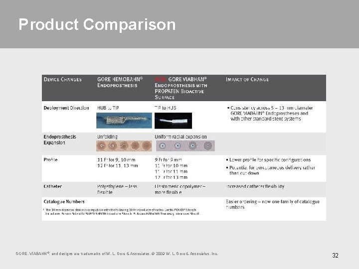 Product Comparison GORE, VIABAHN ®, and designs are trademarks of W. L. Gore &