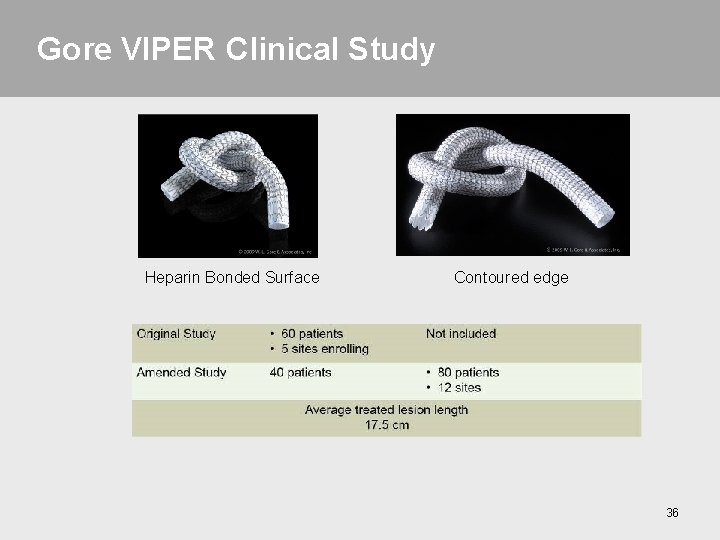 Gore VIPER Clinical Study Heparin Bonded Surface Contoured edge 36 