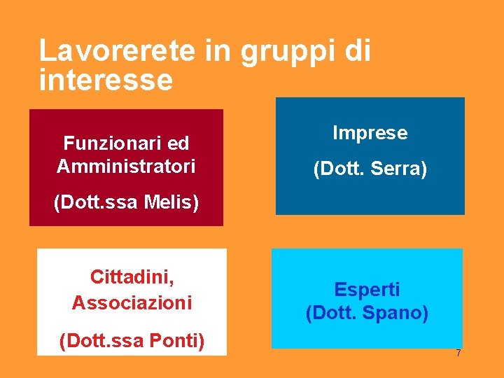 Lavorerete in gruppi di interesse Funzionari ed Amministratori Imprese (Dott. Serra) (Dott. ssa Melis)